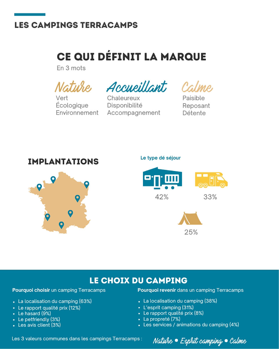 Infographie recrutement Terracamps